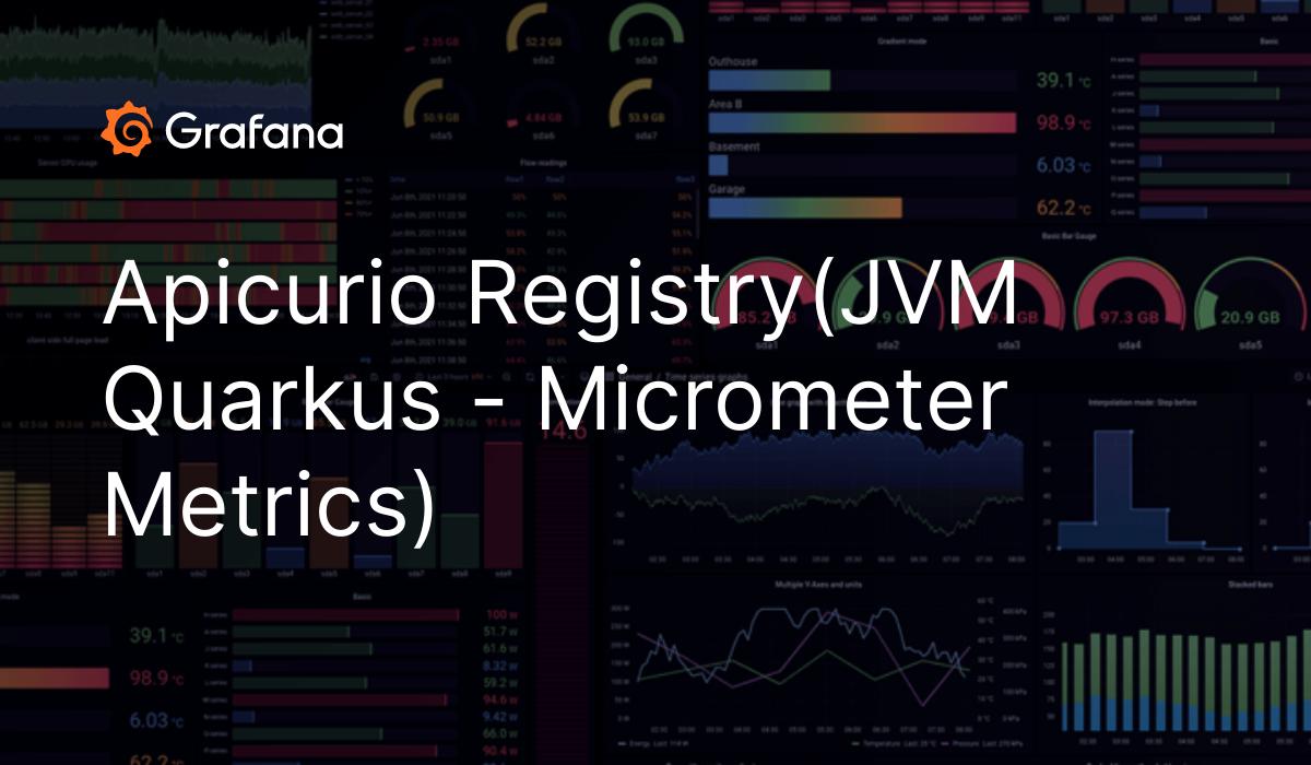 Apicurio Registry(JVM Quarkus Micrometer Metrics) Grafana Labs